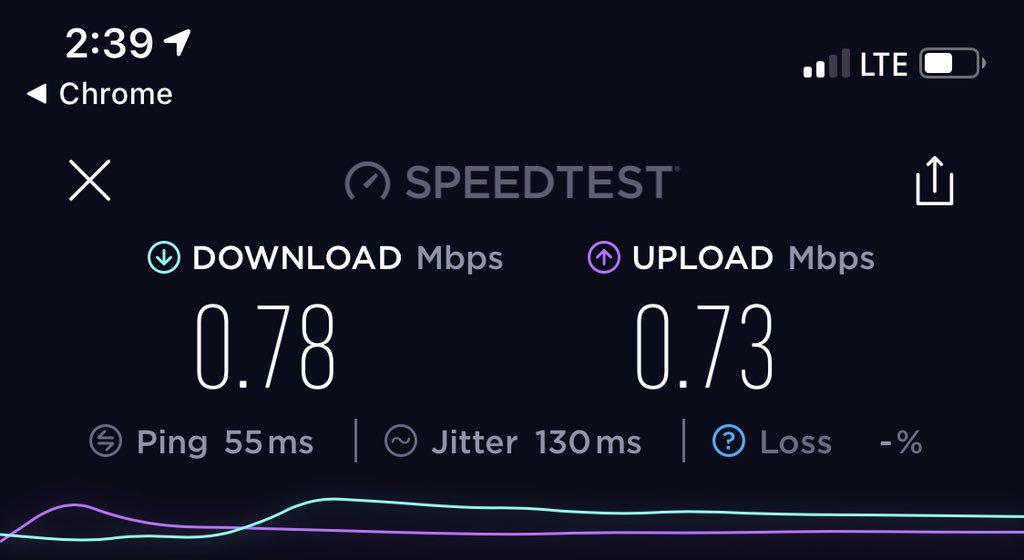 ESertyn's tweet photo. @VZWSupport why is it that my speeds are this horrendous consistantly after switching to your Unlimited Plan?  #verizonisslow https://t.co/quhJj8VDVH