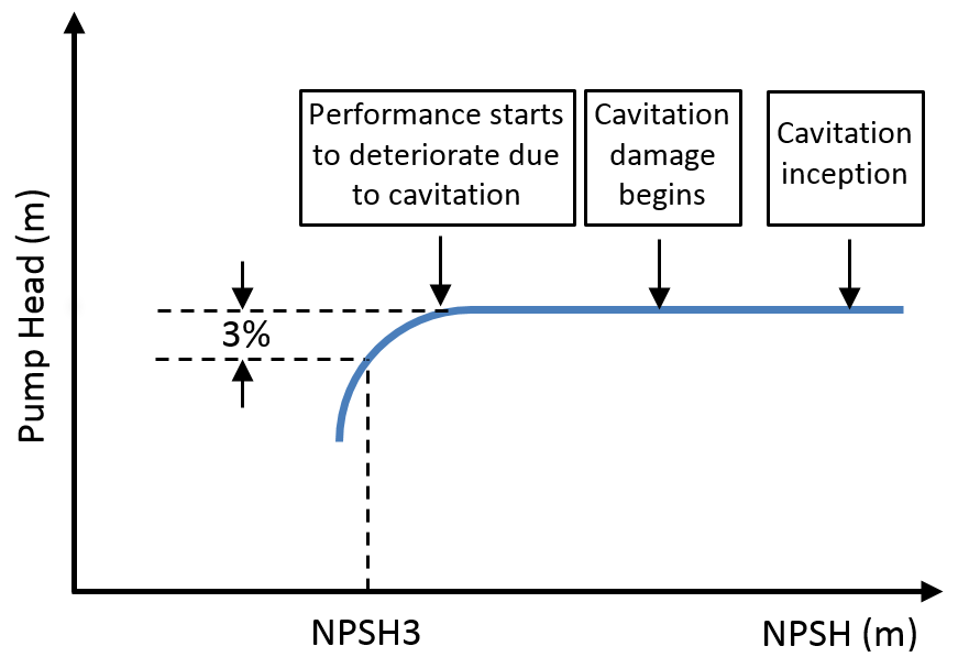 OlsonEngineer's tweet photo. Minimizing pump cavitation: What is the ideal NSPH margin? - https://t.co/KsGk5LijV3 https://t.co/rnZC8JNHAm