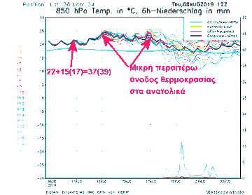 Προβολή