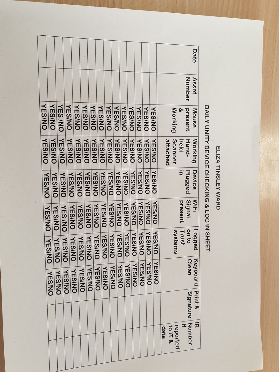 ANNIEWI18240275's tweet photo. Unity devices daily checklist on Eliza Tinsley ward today to ensure that we are #ReadyWillingandAble for #UnityGoLive. @PcctWards @SwbhTeam @SWBHnhs https://t.co/Aa5bE3aOoe