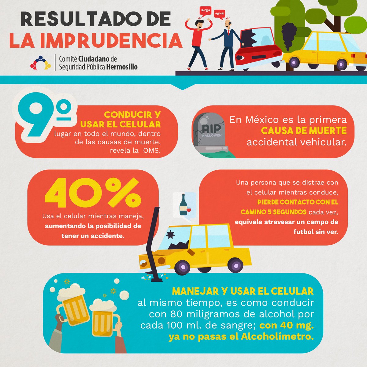 CCSPHermosillo's tweet photo. Nosotros somos responsable en gran medida de estos resultados. El exceso de velocidad, el alcohol y el uso del celular mientras conducimos termina en fatales consecuencias. #BajemosLaCifra La Seguridad #IniciaContigo https://t.co/OYrURPPg1W