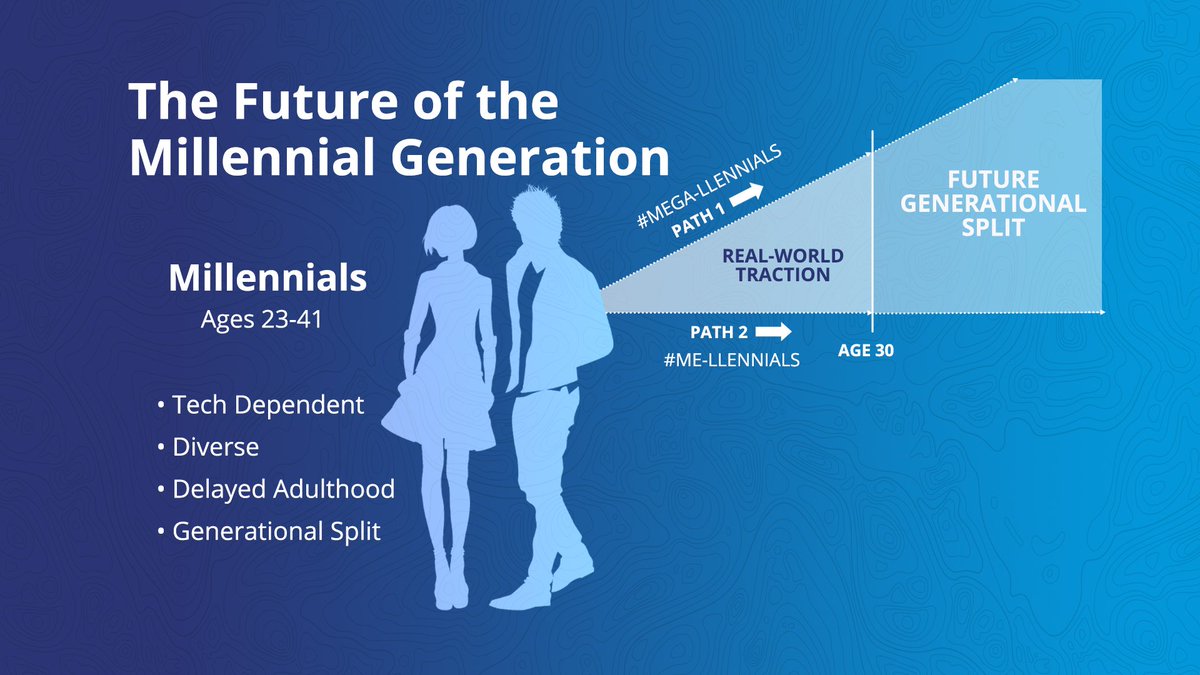 GLNsummit's tweet photo. In case you missed the slide from @jasondorsey #GLS19 https://t.co/vAPMxXDxVa