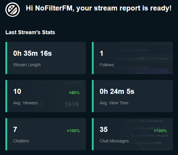 filter_fm's tweet photo. Thanks to all the support for our first stream!
#RoadToAffiliate #twitch #streamers #GamingLife @Twitch @theLegacy2305 @ZAStreams https://t.co/THaq8a7vEQ