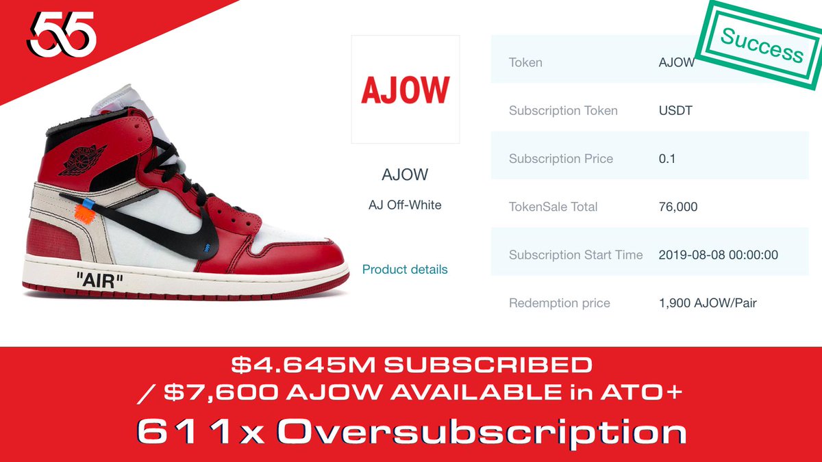 55AssetNetwork's tweet photo. The #AirJordan #Jordan1 #OffWhite Chicago ATO+ was successful with 611x oversubscription. 40 pairs of the Air Jordan 1 Off White Chicago sneaker were tokenized and subscribed... With $4.645M in subscription interest. 
Don't miss out. Signup on 55 now: https://t.co/fZOnjDCRaj https://t.co/Xnpvc25dIX
