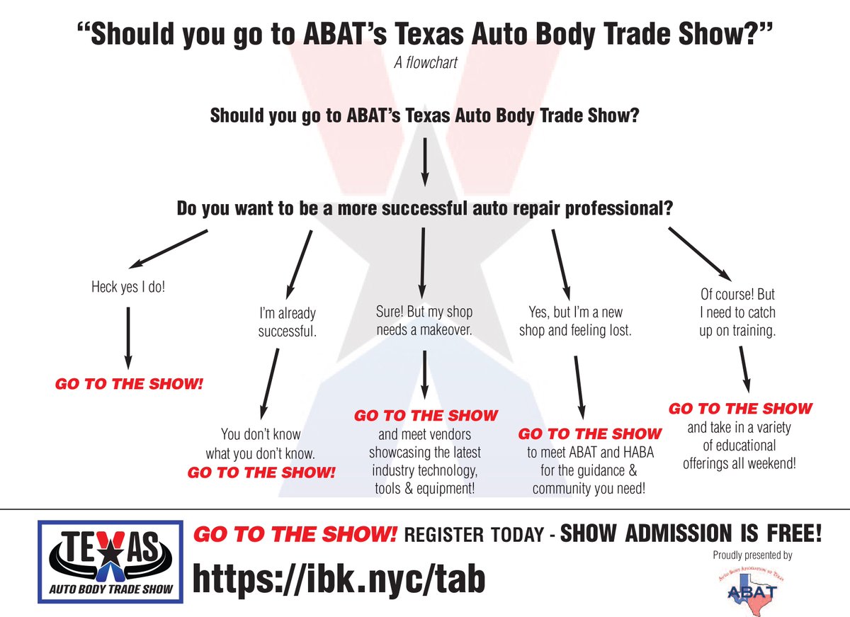 Should you attend ABAT's Texas Auto Body Trade Show? Here's a handy flowchart to help you decide!