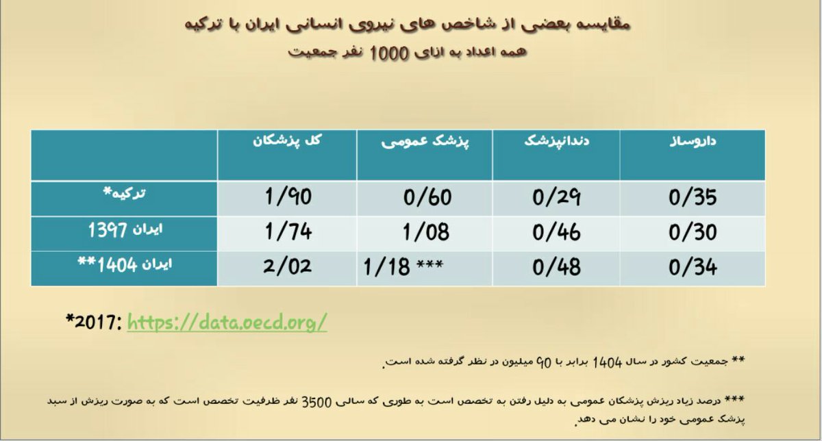 M_compassionate's tweet photo. صدا و سیما نباید جهت گیری کند.اخبار اعتراضات را درست و با دلایل و مدارک نشر دهید
#سیمای_ضد_سلامت
#افزایش_ظرفیت_تهدید_سلامت 
@yjcagency
@elmira_sharifi
 @aliaalei
@shlsedighi1
@noroozpour
@hesam_ghm
@mojtabahoseinee
@mohammad_adlii
@pedi
@elahehamidikia
@mhnajmi64
@MaryamTaleshi https://t.co/f4V2IvAG5i