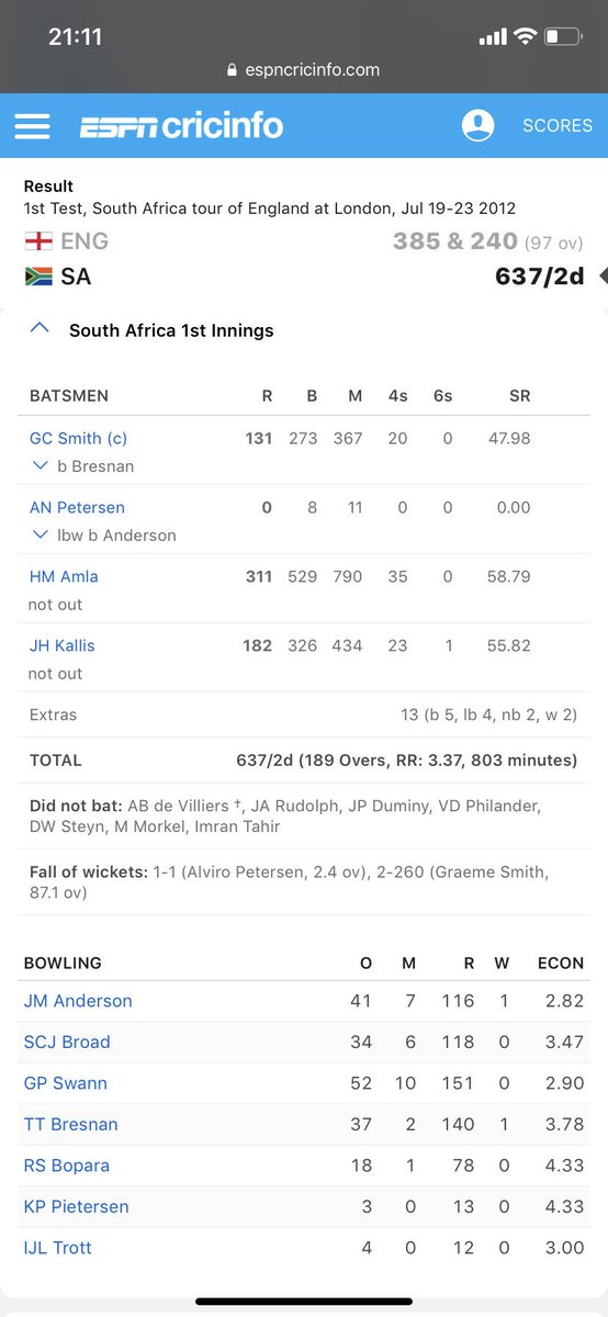 Skinstad's tweet photo. #GoodbyeMightyHash - you represent everything I love about cricket. I watched everyone else, but studied you. 

(Also, a small LOL for Alviro in the scorecard below... 😂) https://t.co/GXr1i1kGfj