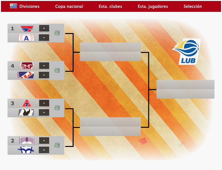 FDFBasket's tweet photo. 🏆La Copa 72/73
🇲🇽🇵🇷🇺🇾🇻🇪
#ManagerFDF #BasketFDF #Baloncesto https://t.co/xZr6lEpBM9