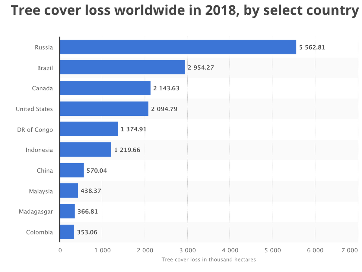 wef's tweet photo. Ethiopia has planted 350 million trees in less than a day to tackle deforestation https://t.co/mF1k53pA7R  #environment https://t.co/mF1k53pA7R https://t.co/pjnFYazv7m
