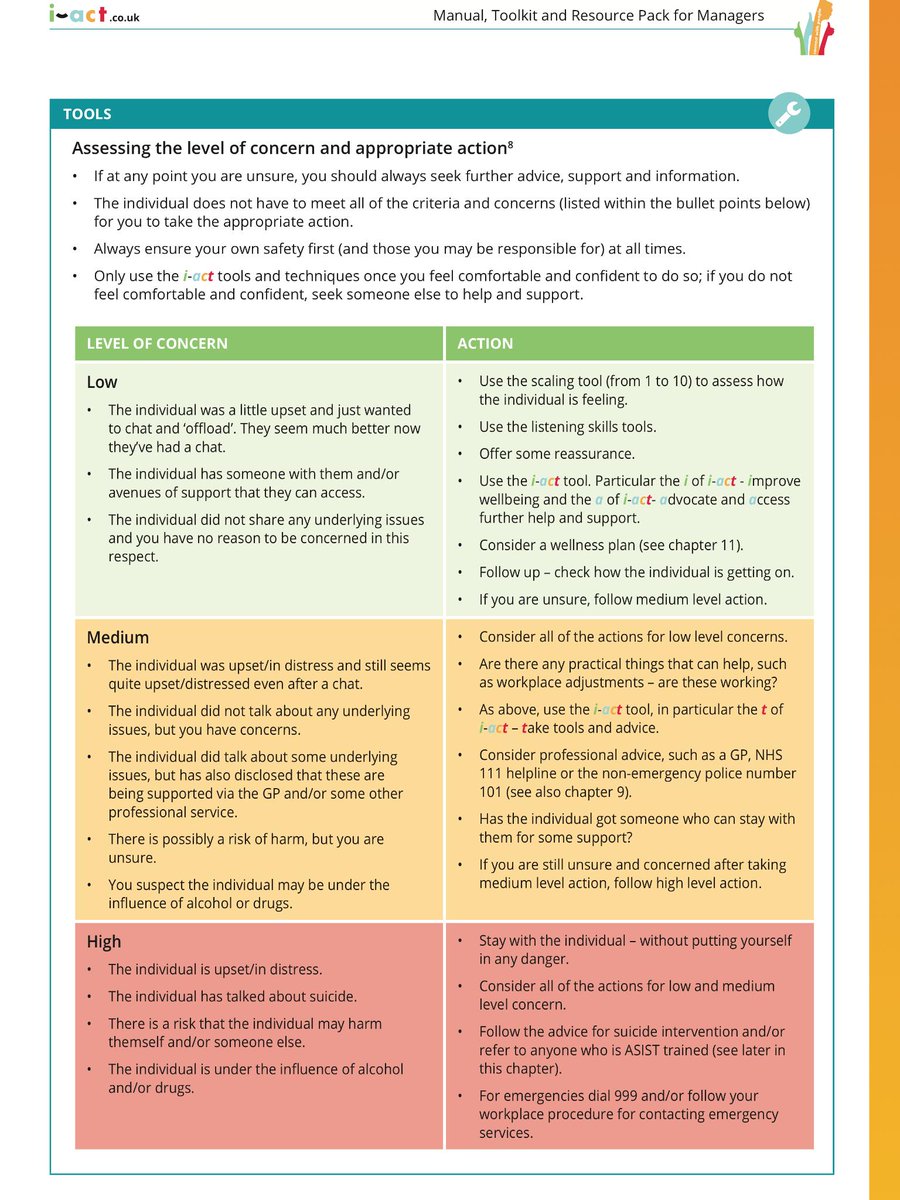 iact_training's tweet image. PLEASE SHARE. The i-act (for positive #mentalhealth &amp;amp; #wellbeing) toolkit gives managers practical tools &amp;amp; action plans for supporting someone in the #workplace who may be in need. It also offers tools on how we can utilise proactive &amp;amp; preventative measures to keep well.