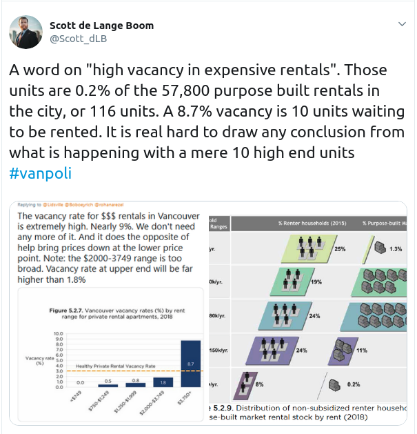 rohanarezel's tweet photo. I'm shocked - shocked to see Bremner bro @Scott_dLB propagating misleading data to push false #vanre developer narratives.

The 8.7% refers to *private rental apartments* not *purpose built rentals*. It says so right on the graph!

#vanpoli https://t.co/IuloqnAcch