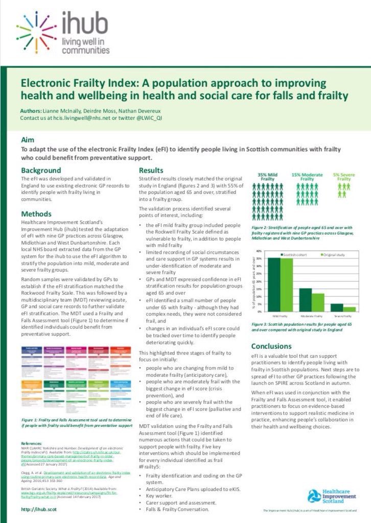 LianneMcInally1's tweet photo. @JamesDDuffy1 @peeblesstephen @GrahamEllis247 @GeriSoc @aberdeenuni @online_his @WishawGen @hakim_BenYounes @AnneLeitch12 Need to be screened in community before admission and systems in place to know how to get people back in to community quickly #frailty5 #actiononfalls https://t.co/Uffw3wtzTi