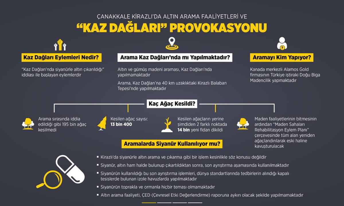 1-Tüm gerçekliği ile 
'Kaz Dağları Provokasyonu'
#KazDağıSahtekarları