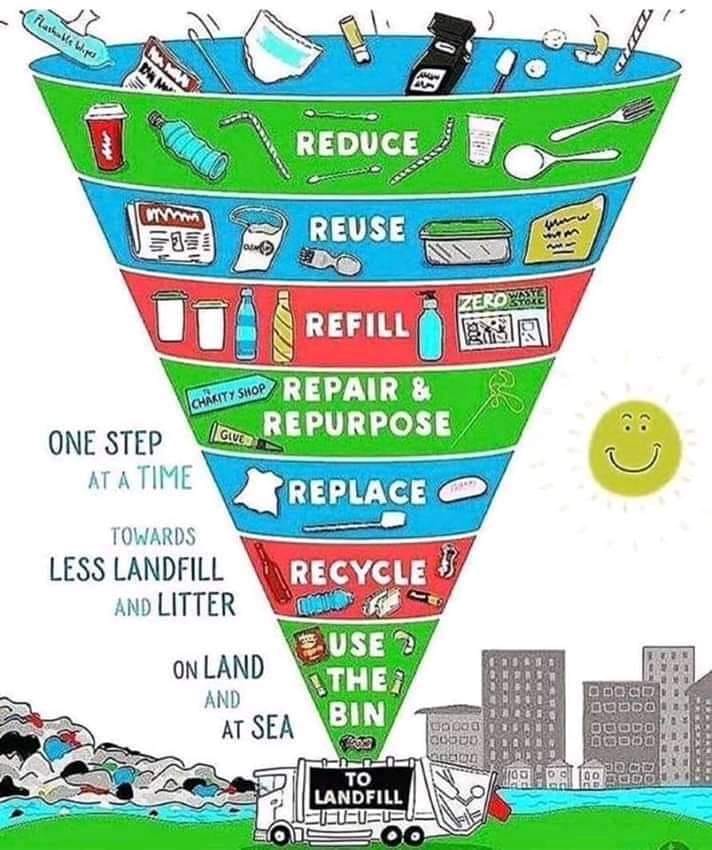 EcoWear3's tweet photo. Every little helps, we need to start somewhere! Start with some simple steps! 🌏🌎🌍 https://t.co/9MEfduAhKJ 
#reduce #reuse #recycle https://t.co/iFaK6aC3mM