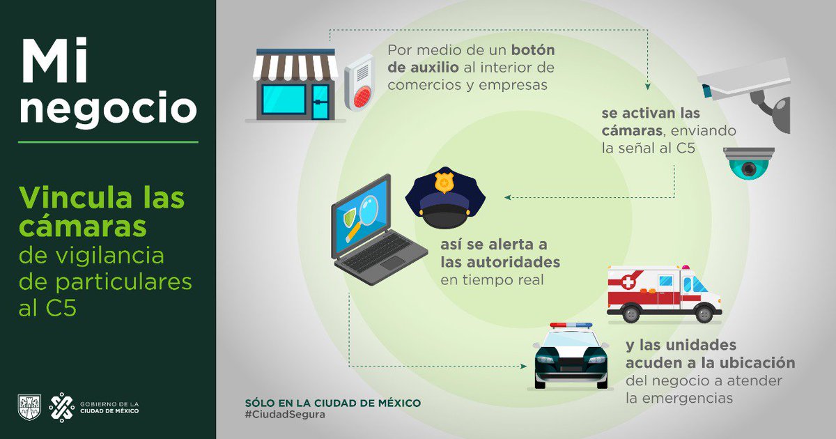 Para mayor seguridad en los establecimientos comerciales, presentamos el modelo #MiNegocio, con el cual se mejorará la vigilancia a través de videocámaras y botones de auxilio, en colaboración de la iniciativa privada. #CiudadSegura