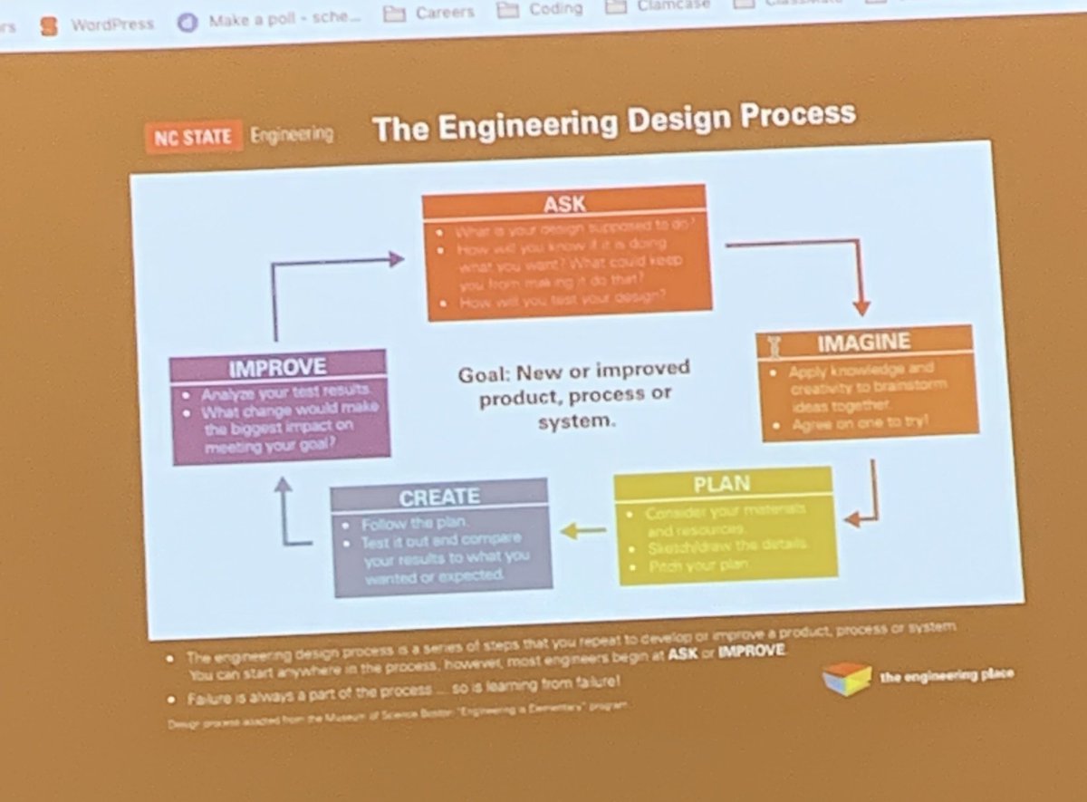 MsSchneid1's tweet photo. Learned so much today at #2019MathSummit! Even made connections to my #WakeEdSummerSTEM experience by learning ways to integrate the Engineering Design process in Math! 🤗 @STEM_WCPSS https://t.co/UuuyGmxAjh