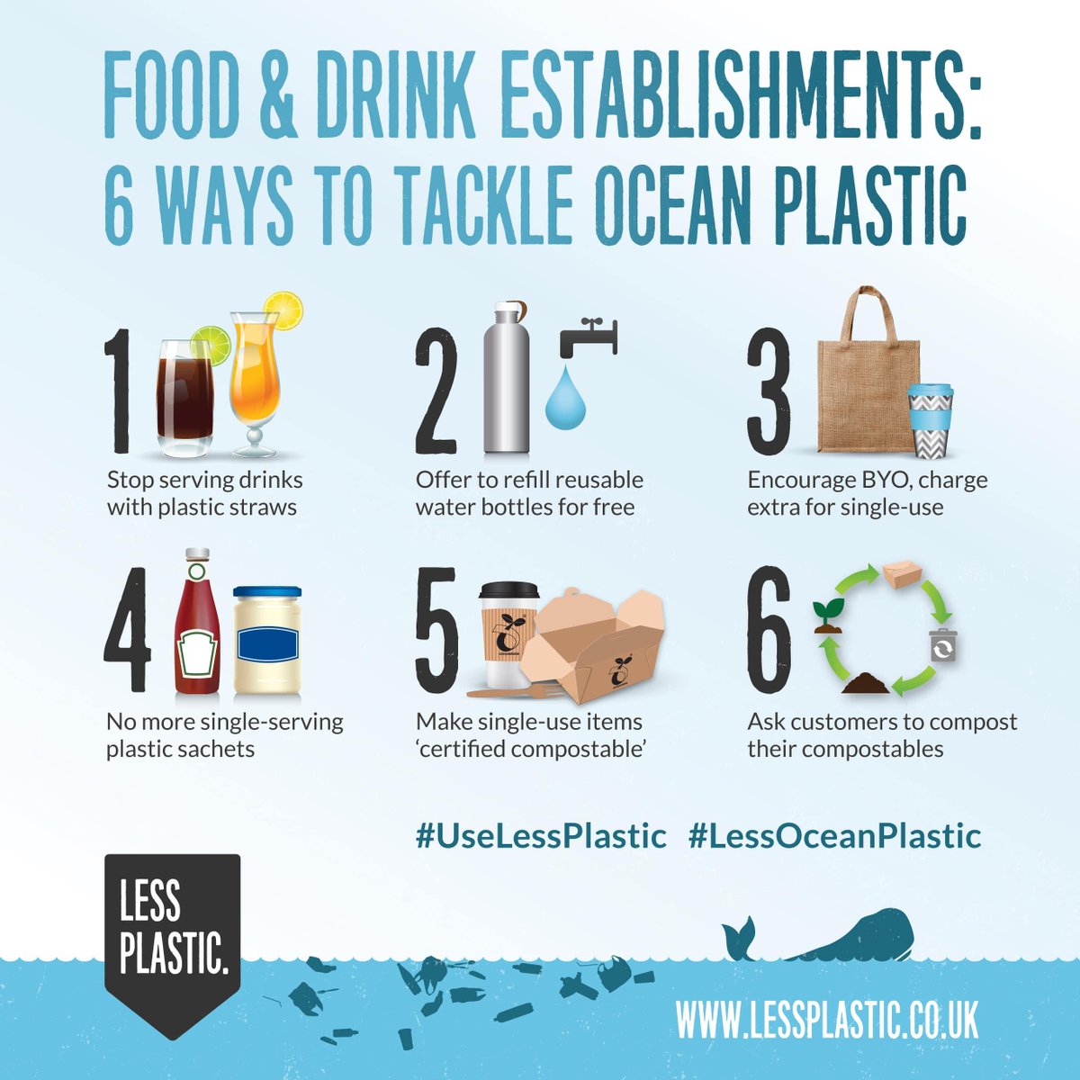 Why are you using Twitter ?
To #SaveTheEarth !

How is it possible ?
I share information &amp; solutions about #climateChange, #AirPollution, #PlasticPollution etc and I hope my followers will RT it.

Does it work ?
We will see...