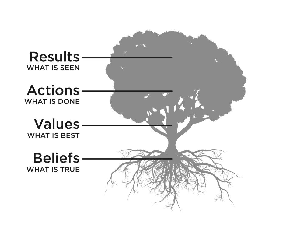 ...And the Transformation Tree, courtesy of our friends <a href="/WorldRelief/">World Relief</a> #gls19