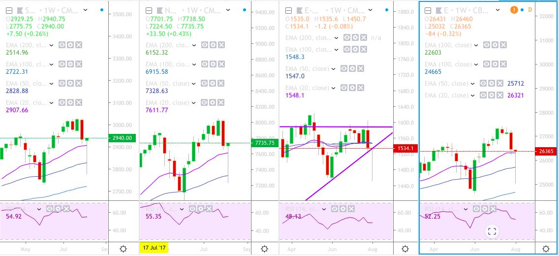 Qqq Premarket Chart