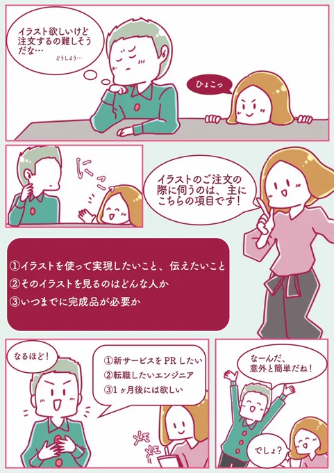 イラストのご注文、実はとっても簡単なのです! 