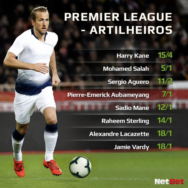 NetBet_Brasil's tweet photo. Quem vai ser o vencedor da Chuteira de Ouro nesta temporada?
#harrykane #mohamedsalah #sergioaguero #pierreemerick #sadiomane #raheemsterling #alexandrelacazette #jamievardy #futebol #aposta #netbet https://t.co/1zvtJ4aZcx