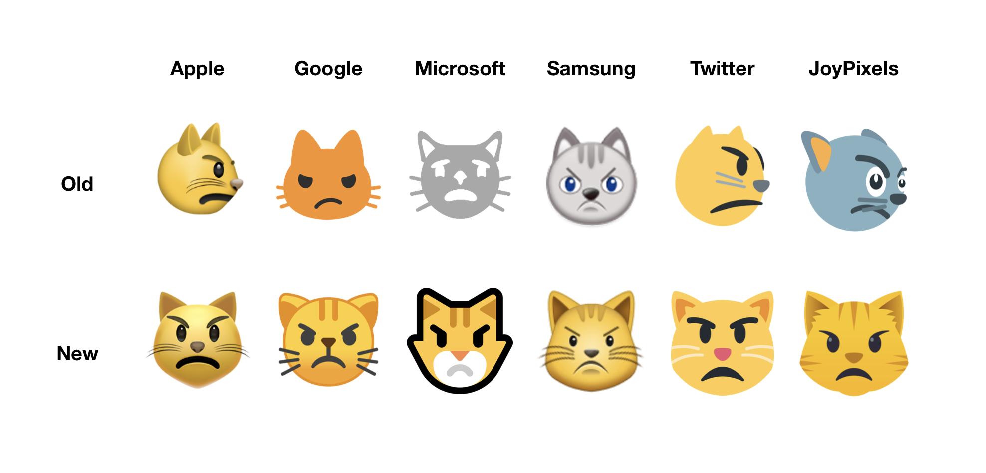 Emojipedia on X: Old grumpy cat is upset at new grumpy cat 😾   / X