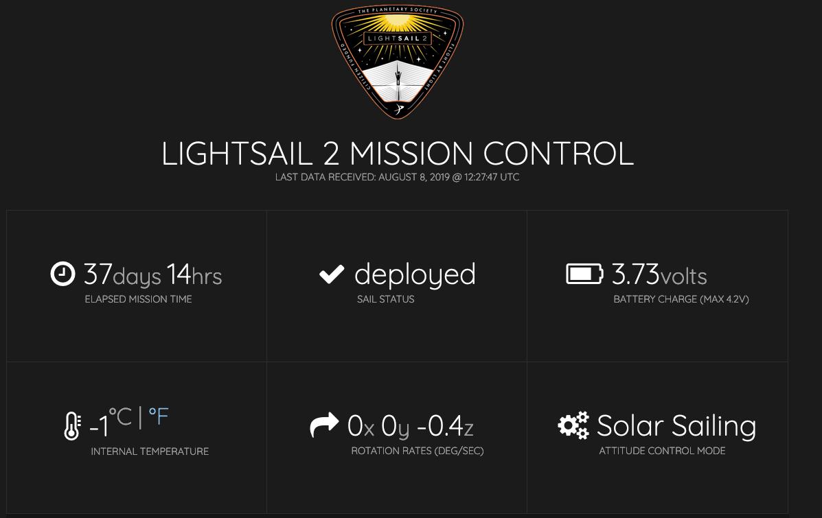 exploreplanets's tweet image. Be a part of the #LightSail2 science team and join us at mission control! planetary.org/missioncontrol