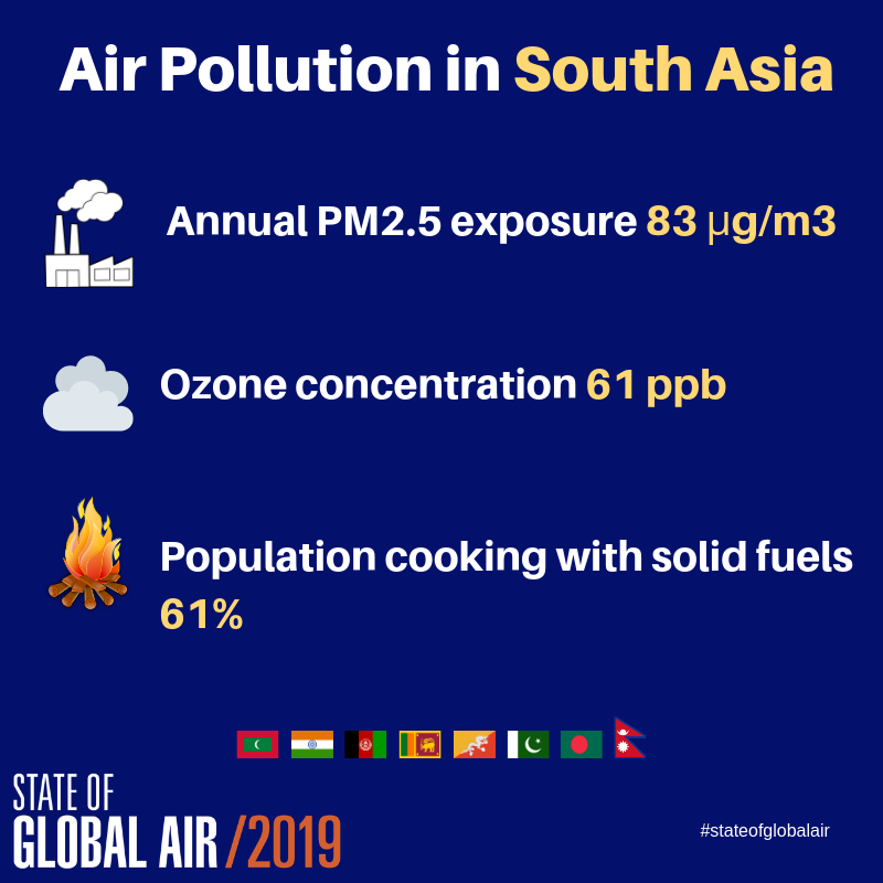 HEISoGA's tweet photo. In 2017, annual outdoor PM2.5 exposures were highest in #SouthAsia, where Nepal, India &amp; Bangladesh had the highest exposures and Bhutan had the lowest.

All were still above @WHO first interim target (35ug/m3) for outdoor PM2.5.

More: https://t.co/oXbMMAIOkZ

#stateofglobalair https://t.co/iEJrlq0Z44
