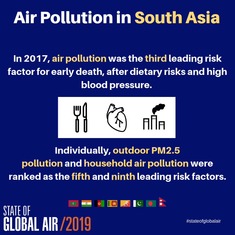 In 2017, annual outdoor PM2.5 exposures were highest in #SouthAsia, where Nepal, India &amp; Bangladesh had the highest exposures and Bhutan had the lowest.

All were still above <a href="/WHO/">World Health Organization (WHO)</a> first interim target (35ug/m3) for outdoor PM2.5.

More: stateofglobalair.org

#stateofglobalair