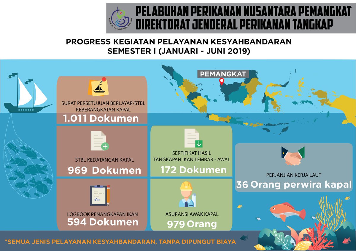 ppn_pemangkat's tweet photo. @susipudjiastuti @mzulficar @sarwono_afif @dwiari_plabuhan @satriowib26 @djpt_kkp https://t.co/hO1yDWpoWy