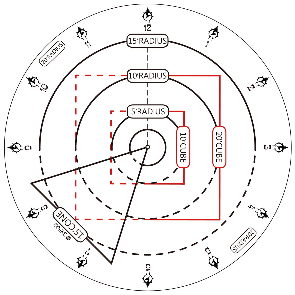 Myfranciscan Chart