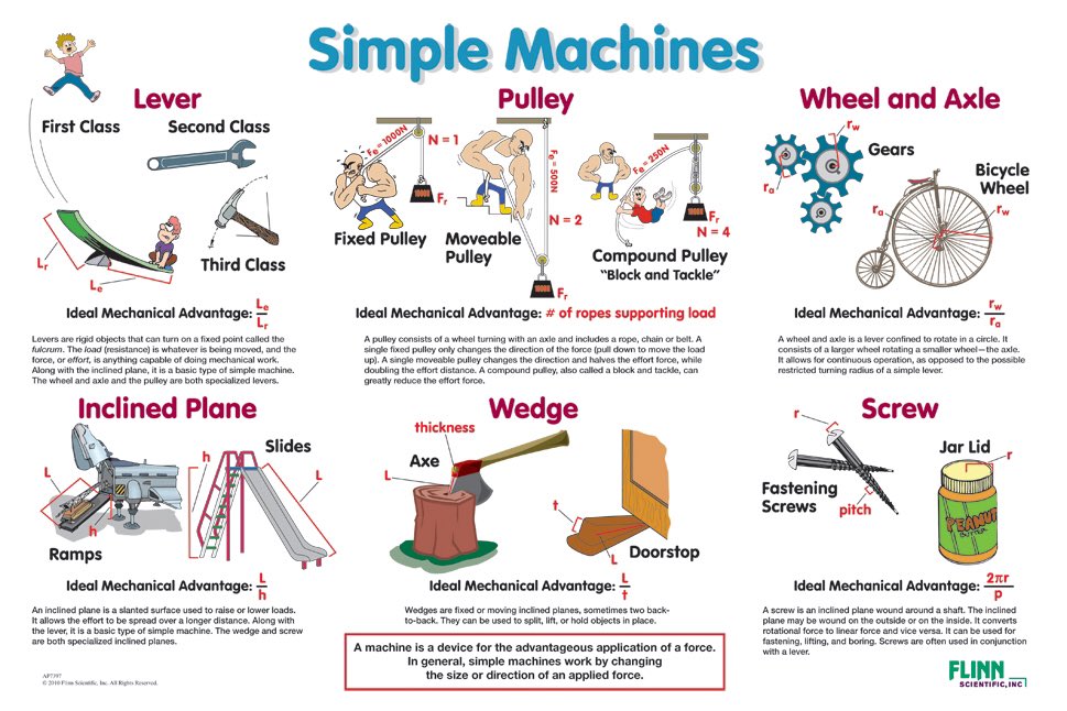 steamsquad46's tweet photo. STEAM SQUAD TEAMS TREFF &amp; CARRION 2019-2020!!! After watching Caine’s Arcade we couldn’t help but to plan a simple machines theme!! Our Ss will be designing and engineering their own arcade games! Click on the link to watch what inspired us! 
https://t.co/QrSEwmXutx
#cainesarcade https://t.co/2BieJQcPjW