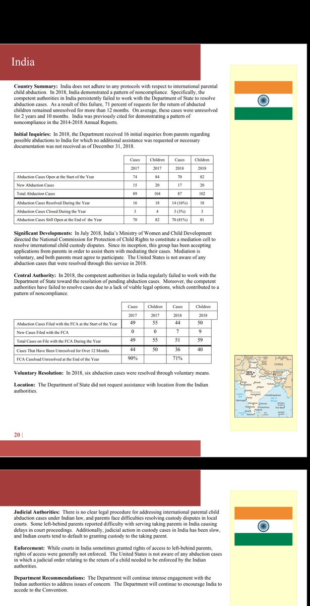 bokhome's tweet photo. Refer to @StateDept @ChildrensIssues 2019 Report on Intl Parental #ChildAbduction and see for yourself the challenges victims all over NJ & the US face in securing the return of our children. We urge u & @NewJerseyOAG to meet w/ victimized NJ parents & offer assistance #EndIPCA https://t.co/tkKZhRYNhP
