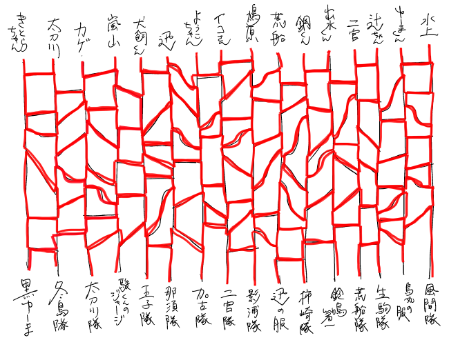 リクエストもらった子全員ペーパーに描いたよッ!リプライしてなくてすまない 隊服は被ってるとこは勝手に変えました あみだはする必要ないです(恐ろしく複雑にしてしまった) 