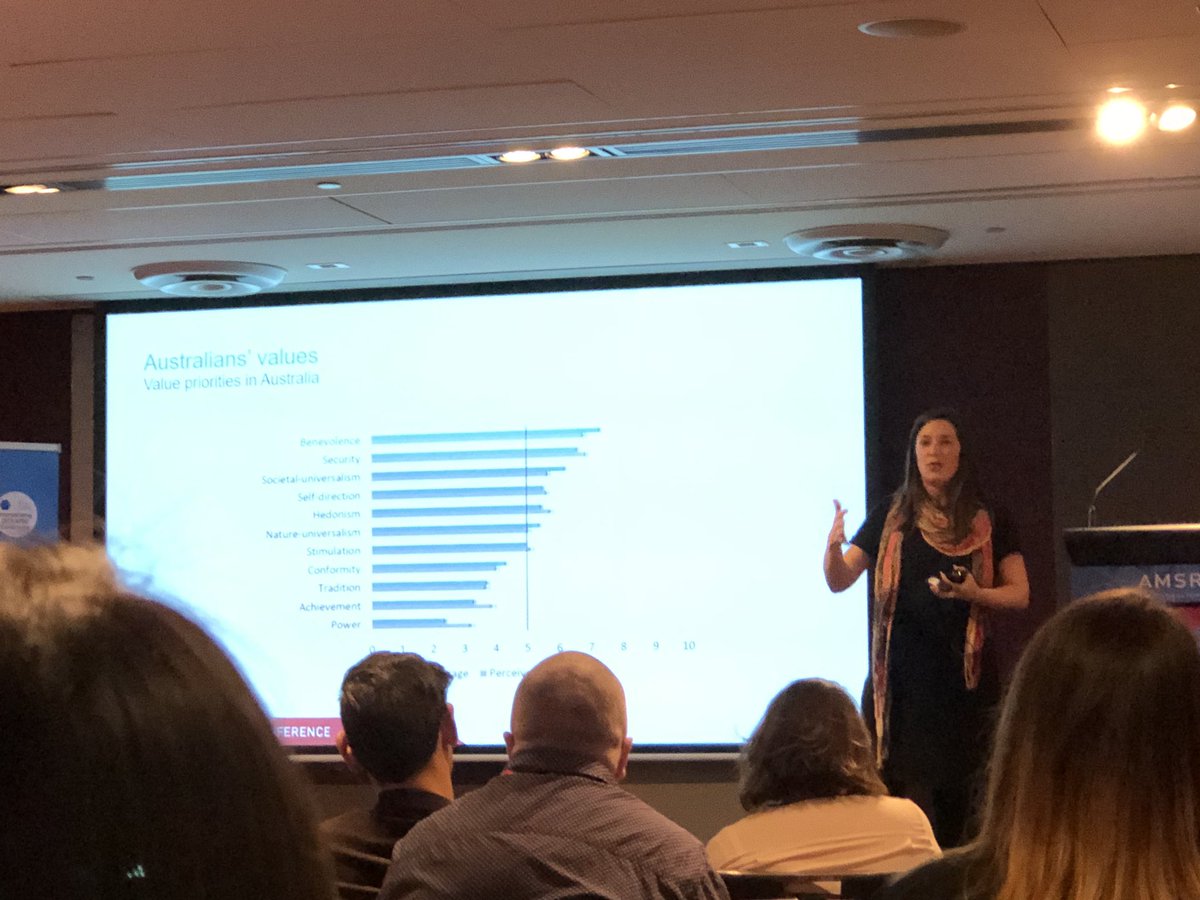 patriciatldavid's tweet photo. On a presentation about how our values influence our behaviours, @uwanaevers shows that we tend to judge others behaviours based on our own values! Very interesting project by @Pureprofile and @uwanews #AMSRS https://t.co/ShrabfPd6p