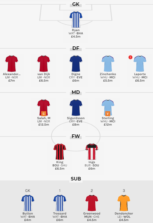 BenCrellin's tweet photo. Here are my 2 lineups for @fantasy_bet's #FantasyDivisions game
πββοΈπ¨ A fast start is key π
Finish in the top 25% after the first 2 GWs and you'll qualify for the top division, then you'll win a bigger prize if you get a great total score in GWs 3-6.
https://t.co/PAkegREoLs #ad https://t.co/HXtqs3BzdA