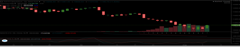 starindiamr's tweet photo. Outlook of Nifty- Daily Equity Report https://t.co/7CMb2ZrmOD https://t.co/lGdKyEoQzN
