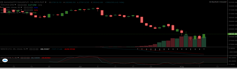 starindiamr's tweet photo. Outlook Bank Nifty Today- Daily Equity Report https://t.co/4v8CBrmDu3 https://t.co/2BJf6W2Iyr