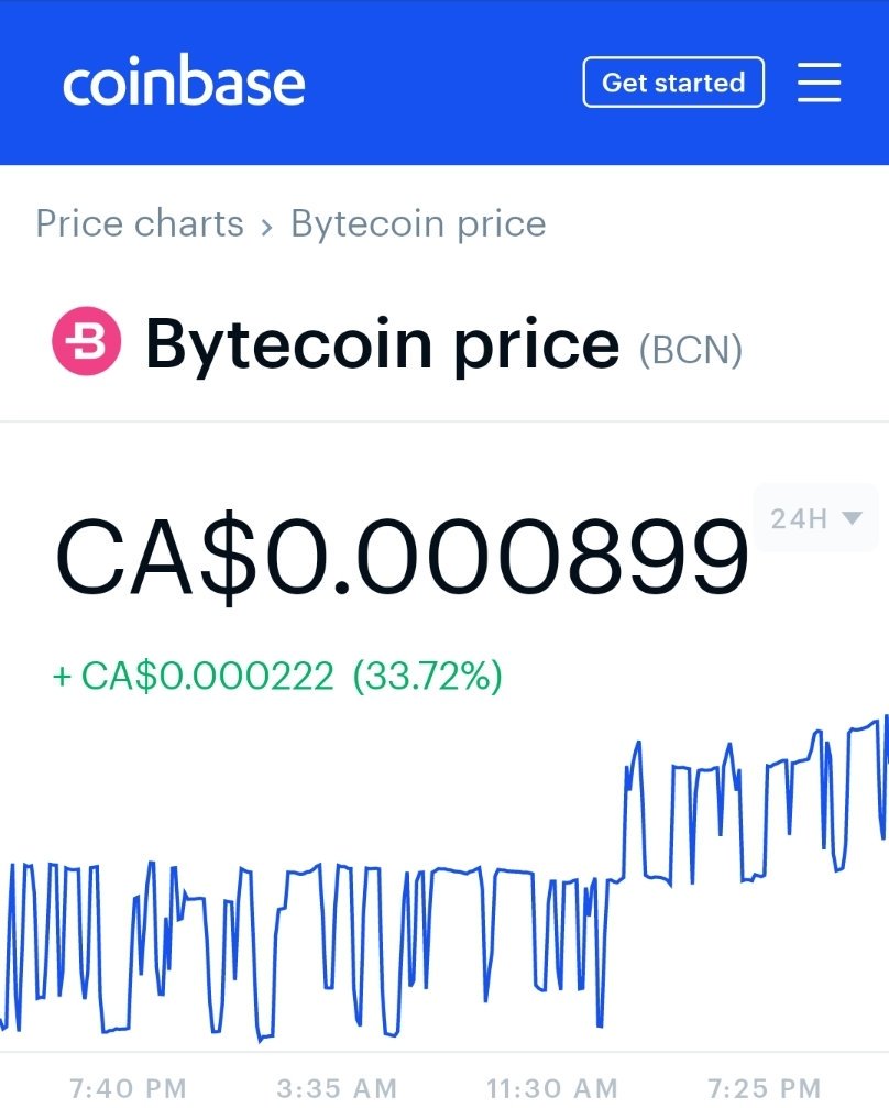 How to Buy Bytecoin(BCN): A Complete Guide