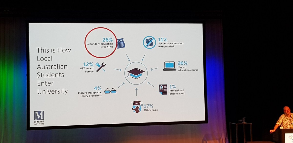 jdtriver's tweet image. Why is the ATAR still being used as the measurement to enter University as a driver for school systems? @QCAA_edu @TheQCT #OZCAS19