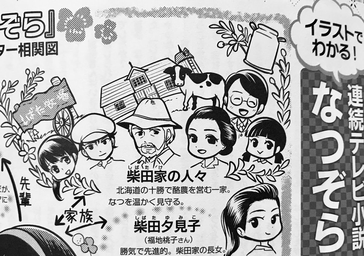 きっか𓆉漫画家 A Twitter 本日発売の アニメディア 9月号に なつぞら キャラクター相関図とこれまでのストーリーをイラストで紹介させていただきました ドラマの登場人物たちのデフォルメ絵を描くのがとても好きなので楽しく描かせていただきました 特に柴田 きっか𓆉漫画家 A Twitter 本日発売の アニメディア 9月号に なつぞら キャラクター相関図とこれまでのストーリーをイラストで紹介させていただきました ドラマの登場人物たちのデフォルメ絵を描くのがとても好きなので楽しく描かせていただきました 特に柴田
