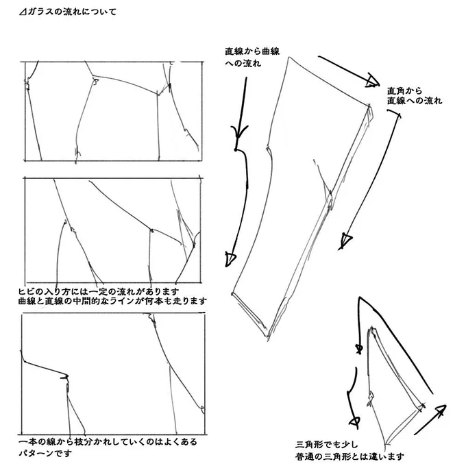 ガラスの破片 
