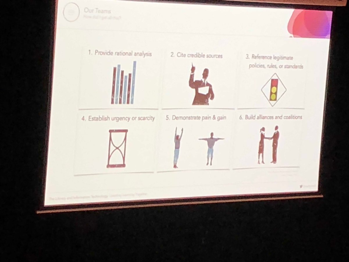 redlibby's tweet photo. ⁦@bradtyrrell⁩ ⁦@AbbLibraries⁩  how do we make things change and influence decisions in libraries #recreate19 https://t.co/7FIuWOJz1s