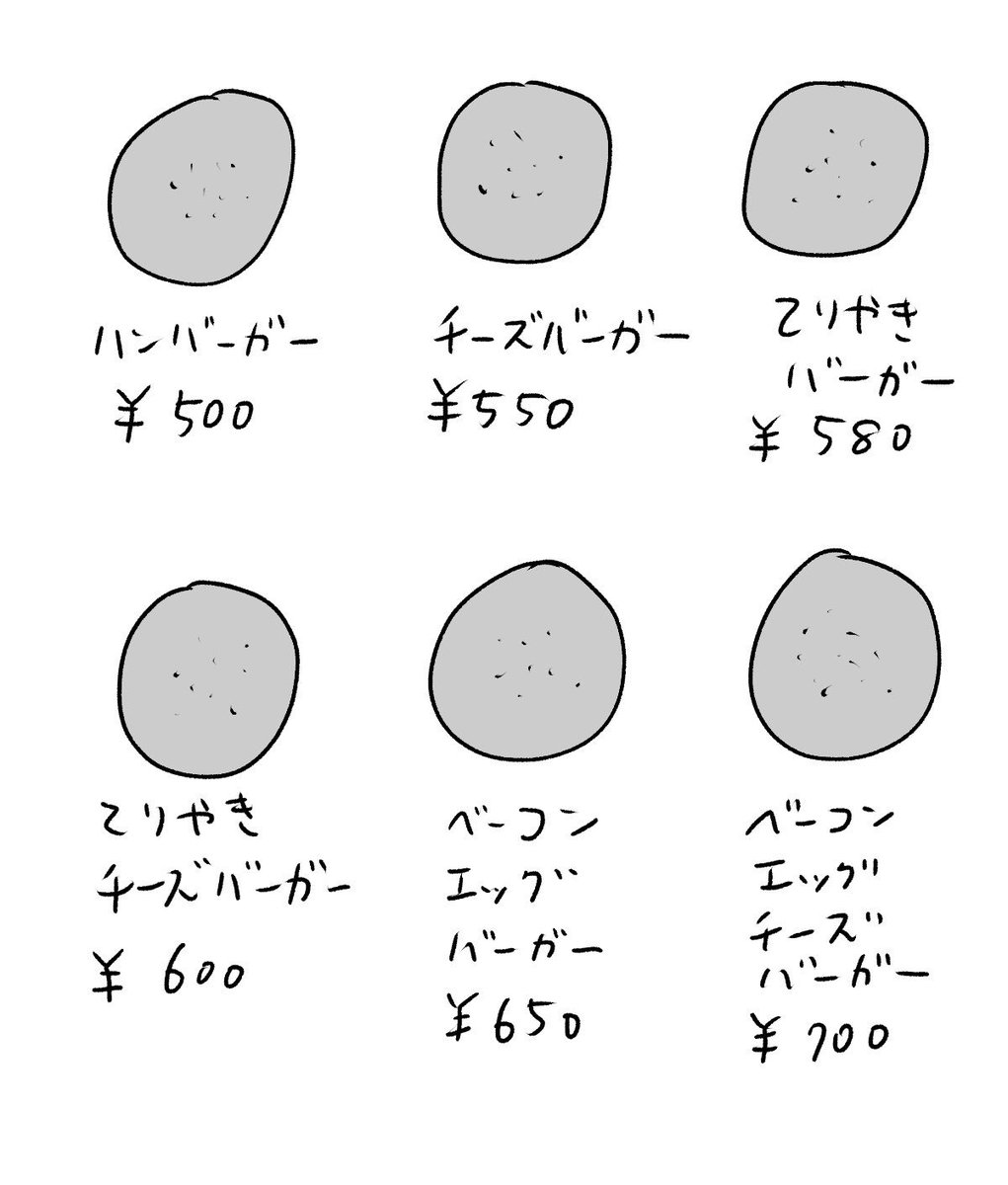 全部上からの写真
#おほまんが 