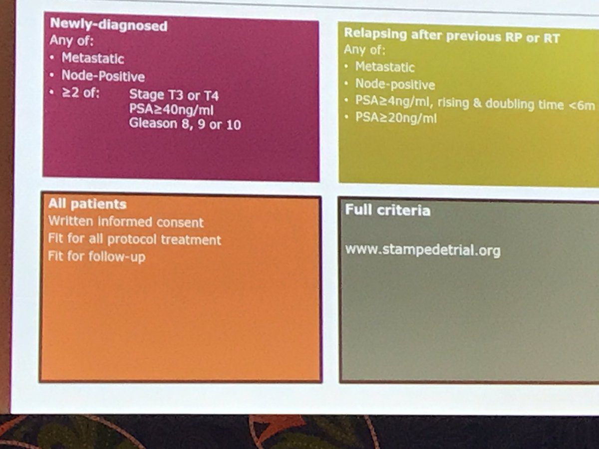tsoburol's tweet photo. Masterful treatise on the amazing STAMPEDE trial at #UAA2018 from @Prof_Nick_James . Sensational.... https://t.co/qNCjq9z69p