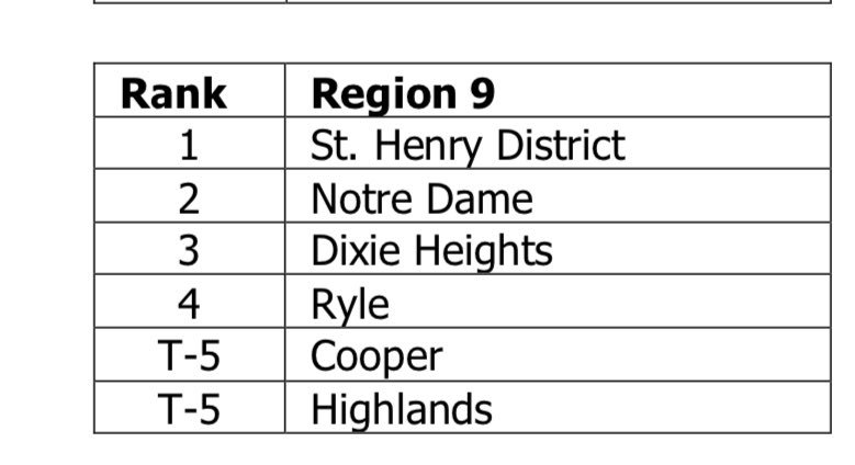 DixieVolleyball tweet media