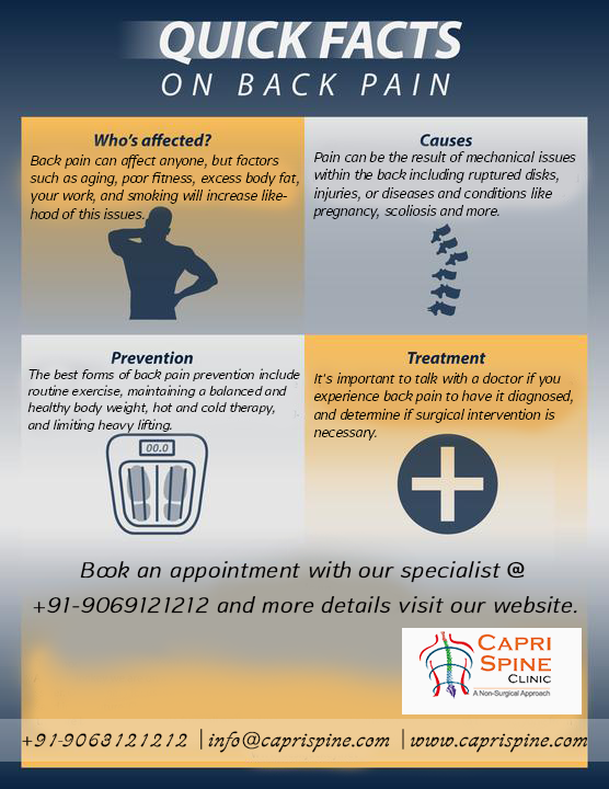 CapriSpine's tweet photo. #QuickFactsOfBackPain!  
Book an appointment our specialist at +91-9063121212 from capri spine and visit https://t.co/VlVWnz7YQe 
#HealWithCapri #caprispine #healthcare #healthcheck #spineexperts #spinecare #physiotherapy https://t.co/UB4o0Zj4PO