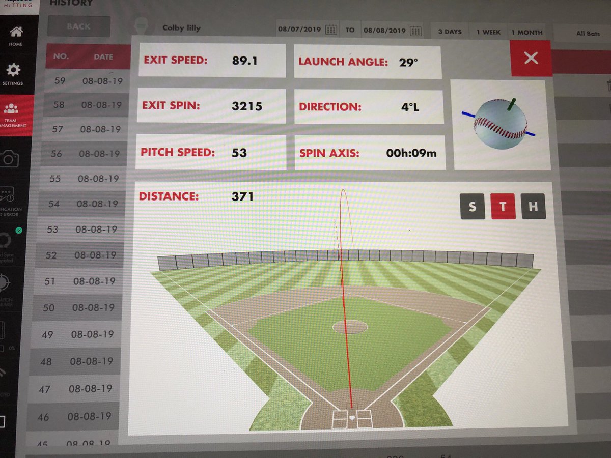 SwingAngryLLC's tweet photo. UNCOMMITTED 2020 Colby Lilly Edenton HS 🔥 89mph 371ft 💣 off machine 53mph from 35ft. Top exit Velo of 92.7 today. All time high is 95mph. On day 1 he was 84mph 279ft. #ProvenImprovement #LaunchAngleIsNotASwing #DamageMode #SwingAngry https://t.co/mzkwilw5Ao