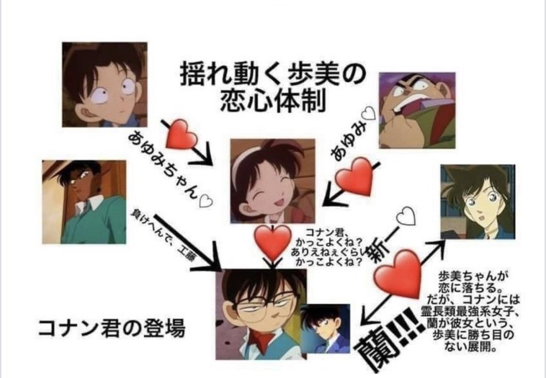 𝙺𝚄𝚁𝙾 コナンになりたい 灰原好き あゆみちゃんやかましい げんたただのデブ 光彦口臭い 名探偵コナン 少年探偵団