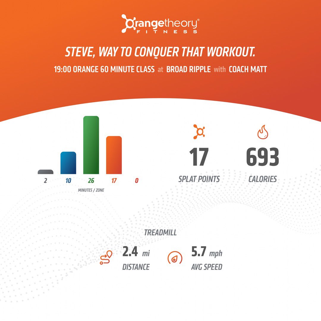 StevieAndLane's tweet photo. Tonight was the 200m row #BenchmarkChallenge & #Power #workout at @orangetheory #OrangeTheoryFitness #OTF in #BroadRipple @Broad_Ripple #Indy #Indianapolis. Getting ready for the @KauaiMarathon #HalfMarathon! #RunRowRepeat #run #running #row #rowing #repeat #MoreLife #SplatPoints https://t.co/MZ7CWdHTAc